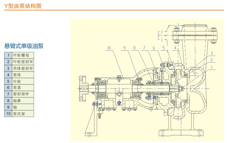 YS型系列离心油泵